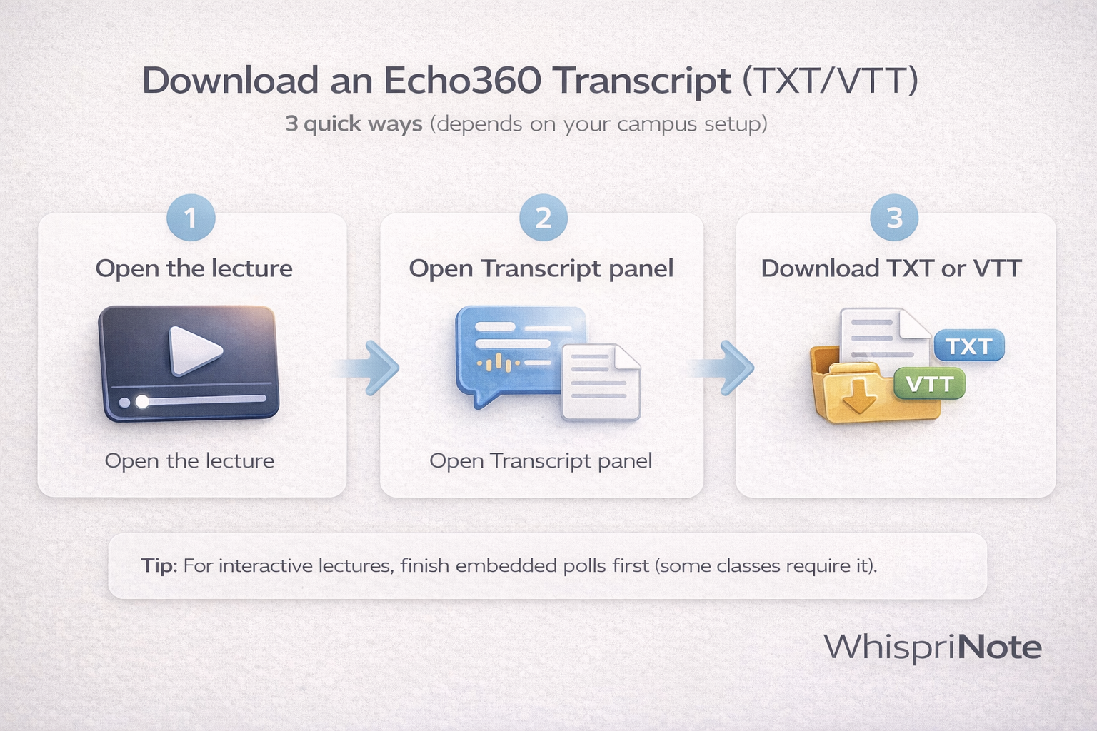 Whisprinote | AI lecture note taker, Transcription & study notes