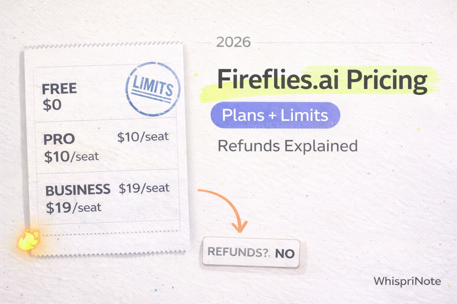 Fireflies.ai Pricing 2026: Free Plan Limits, Per-User Cost, and Team Plans