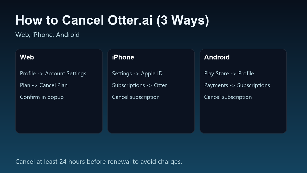 How to cancel Otter.ai (3 ways)