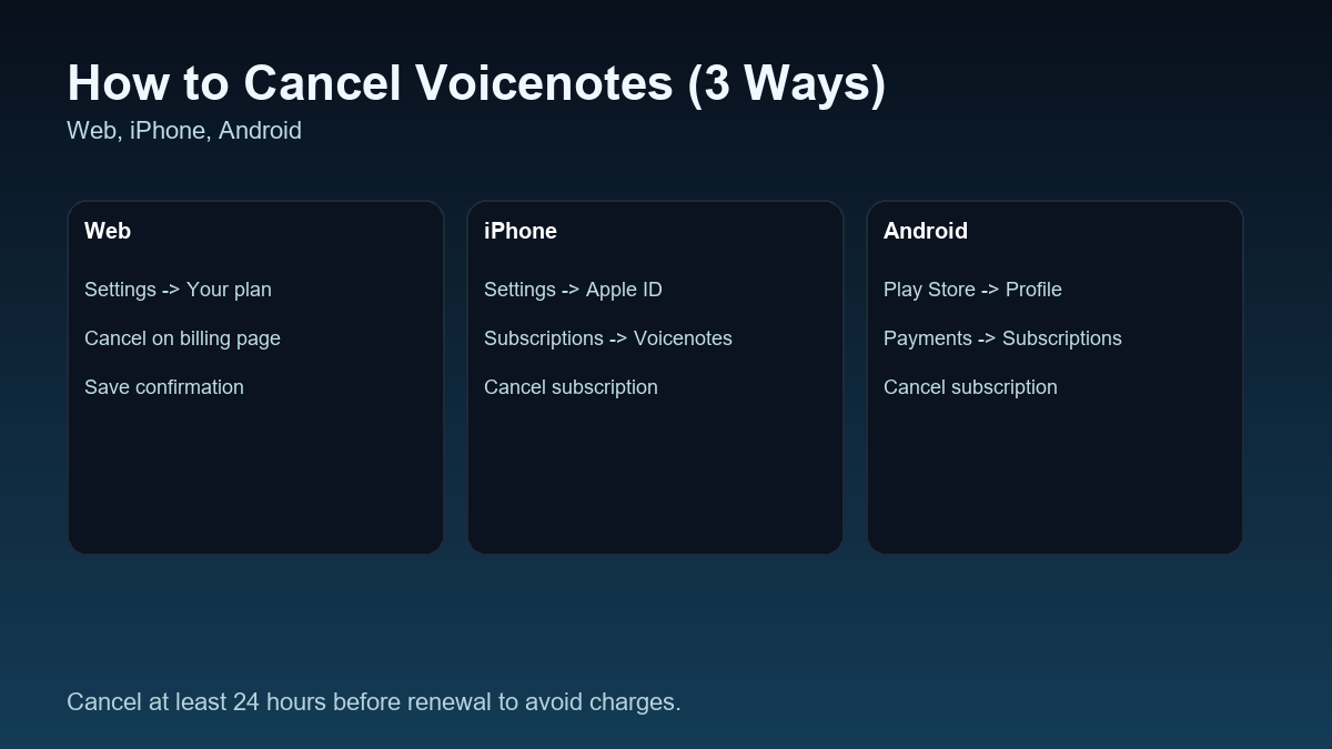 How to cancel Voicenotes (3 ways)