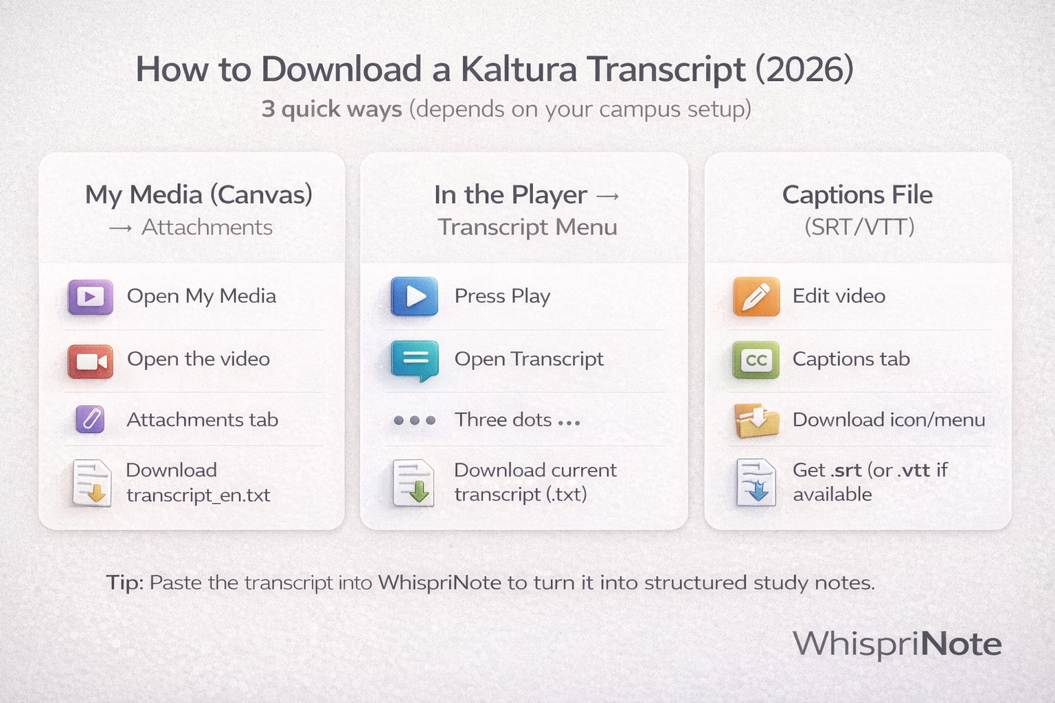 Kaltura transcript download overview