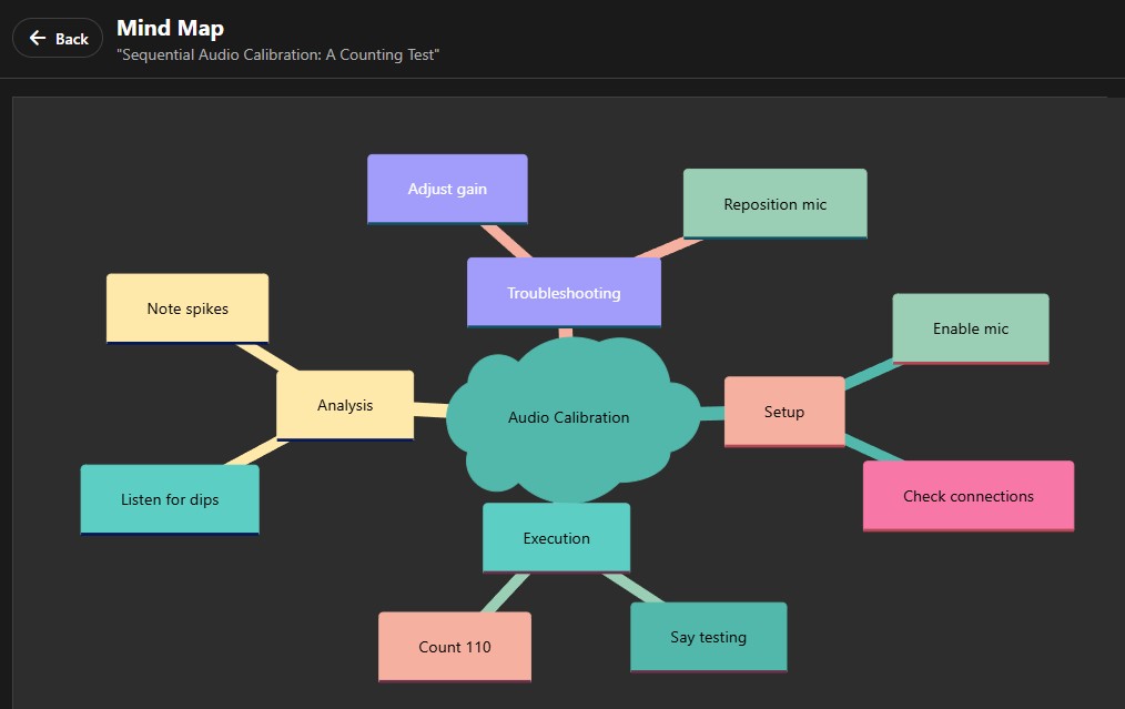 Auto-generated diagram example