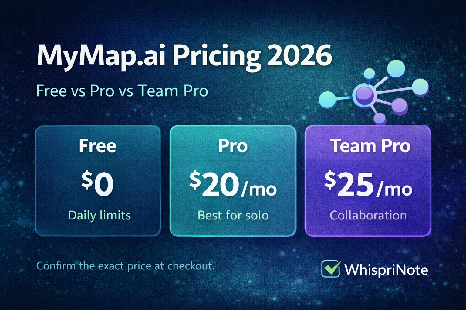 MyMap.ai Pricing 2026: Plans, Cost, Trial, and Refund Policy