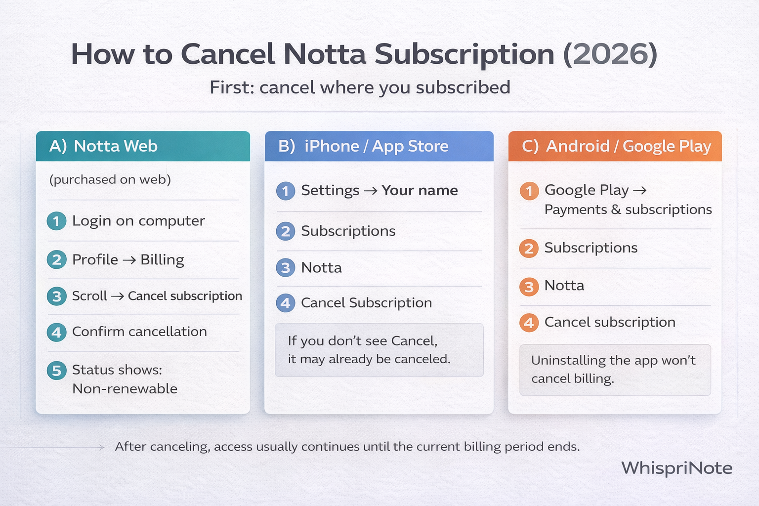 How to cancel Notta subscription in 2026: Notta web, App Store, and Google Play steps