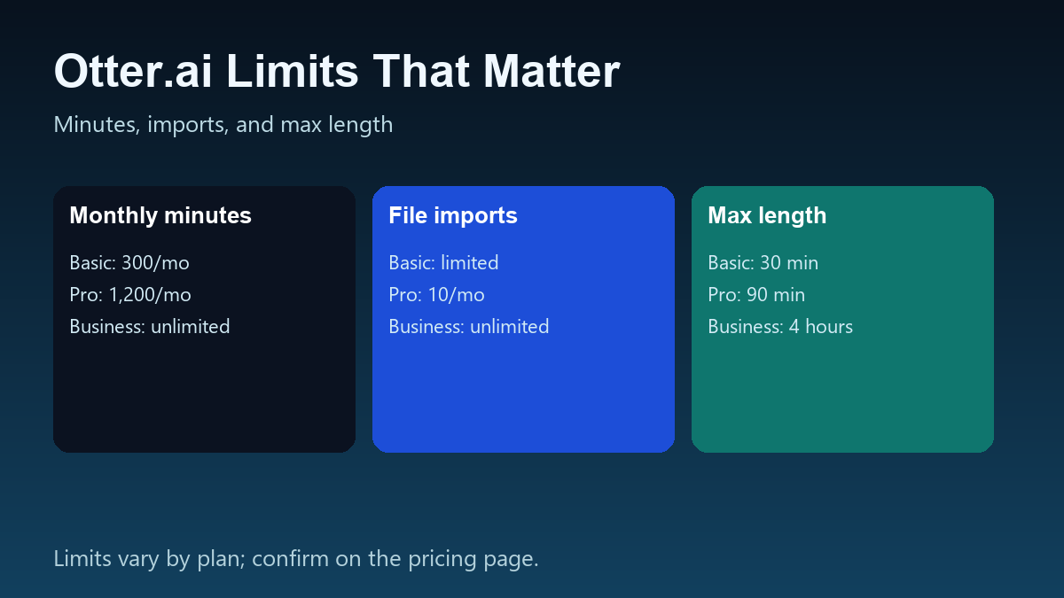 Otter.ai usage limits overview