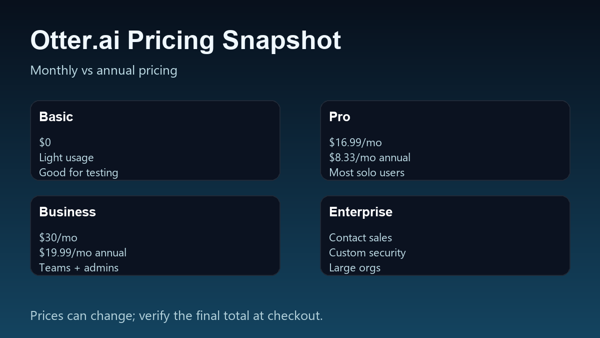 Otter.ai pricing snapshot