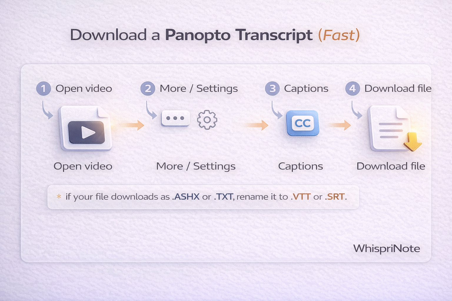 Panopto transcript download steps