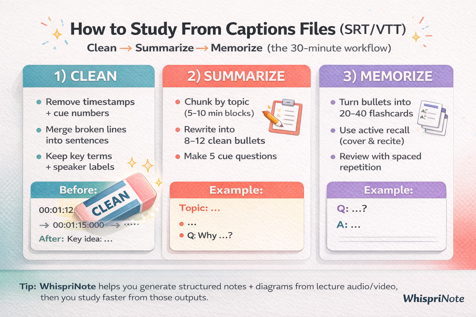 3-step method to study from captions files (SRT/VTT): clean, summarize, memorize