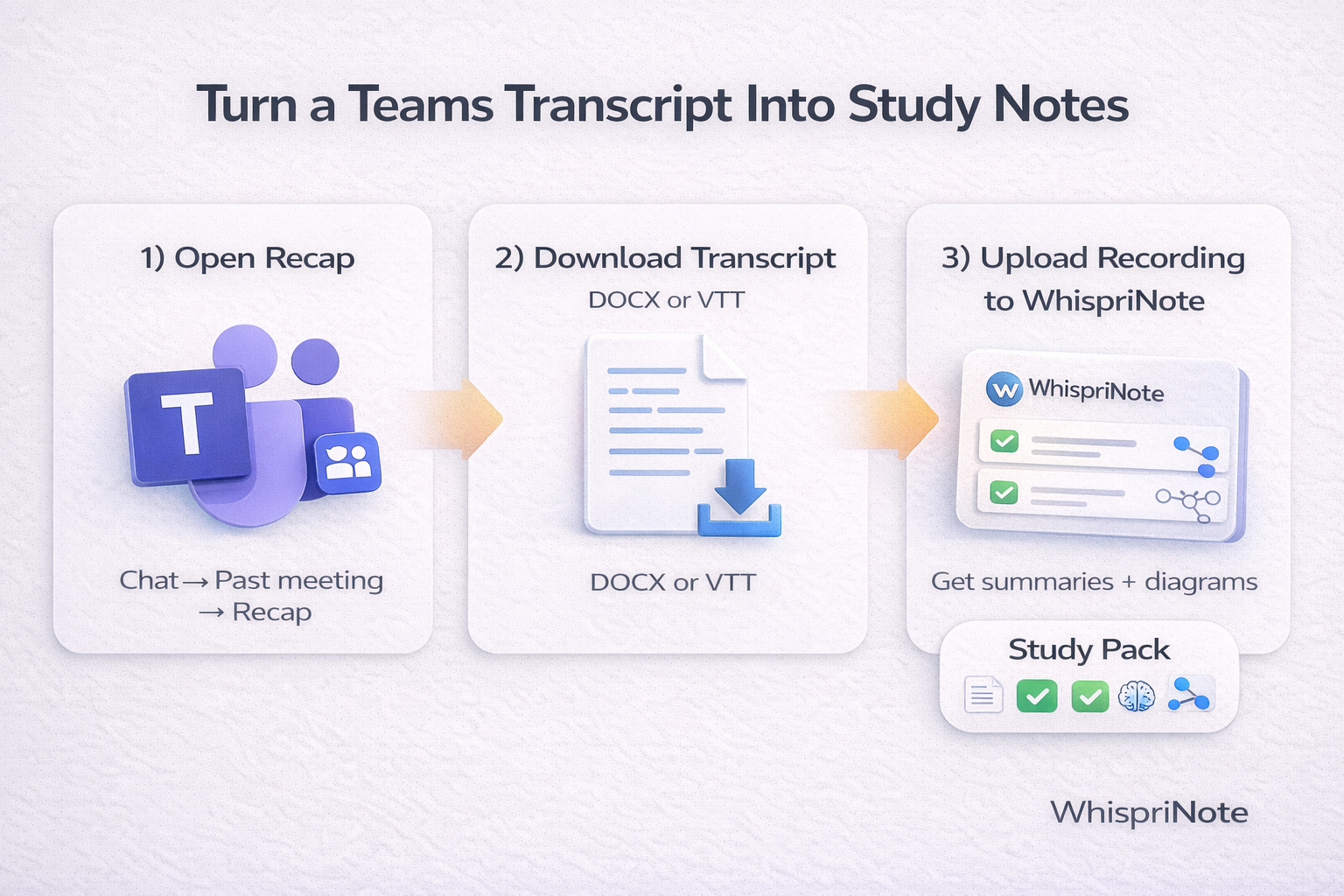 Turn a Teams transcript into study notes workflow