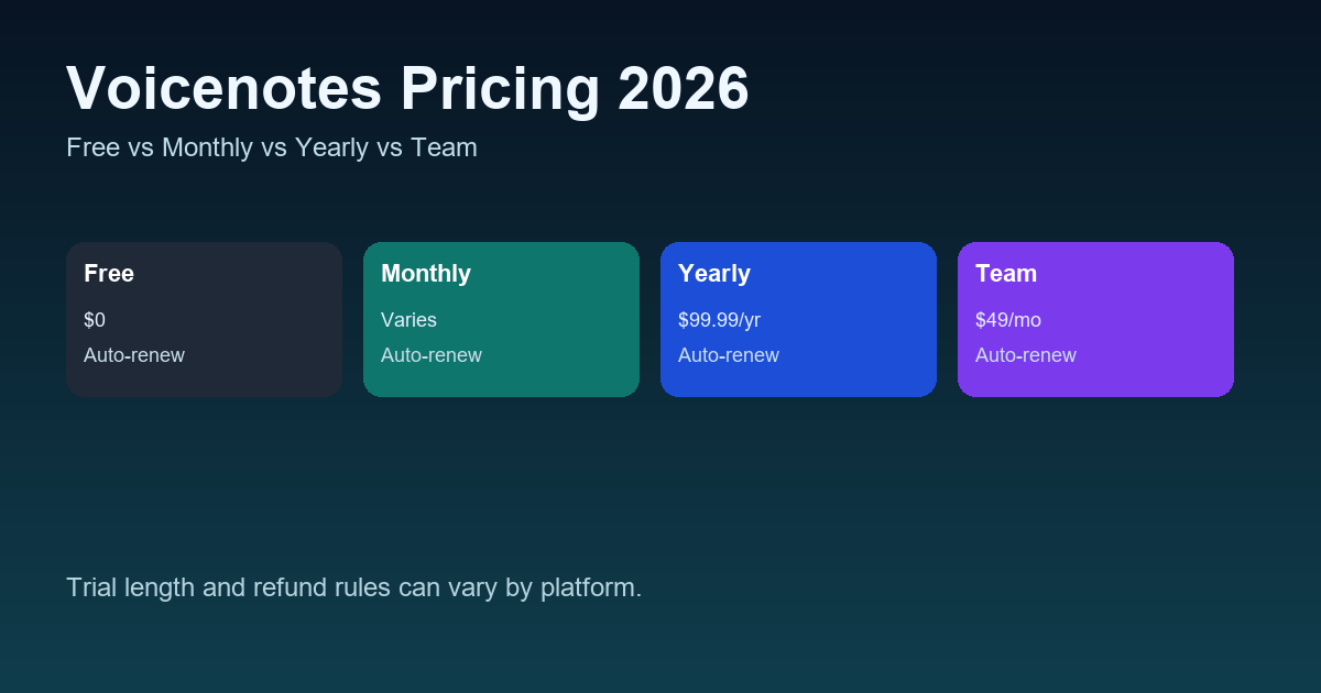 Voicenotes Pricing 2026: Plans, Cost, Trials, and Refunds