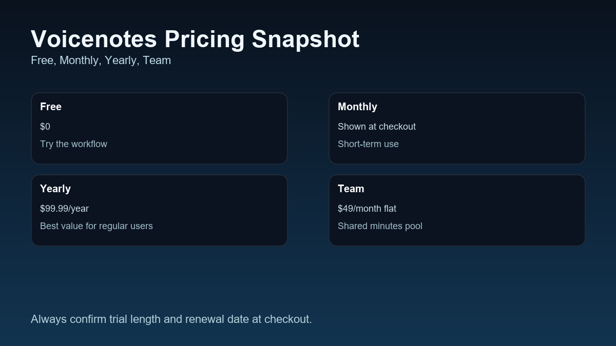 Voicenotes pricing snapshot