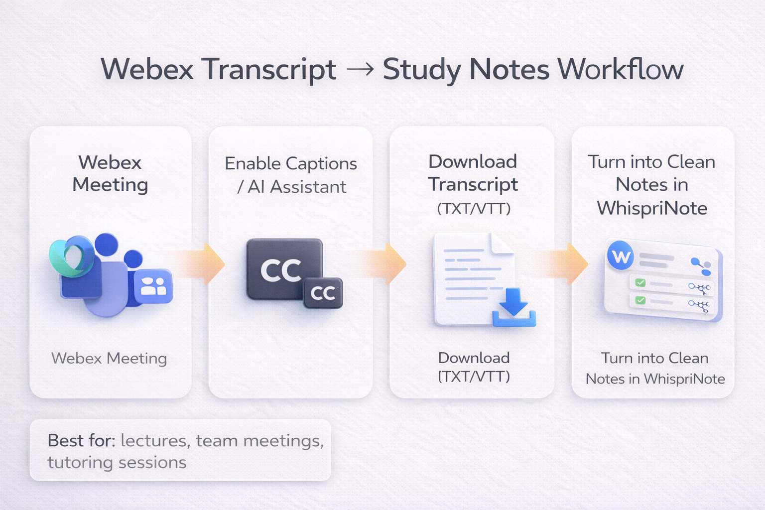 Webex transcript to notes workflow