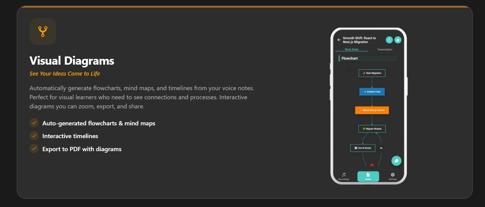 visuals feature of whisprinote