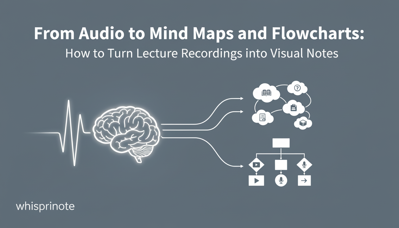 From Audio to Mind Maps: How to Turn Lecture Recordings into Visual Notes