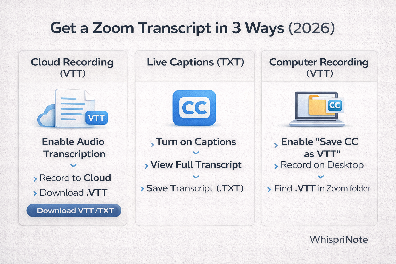Zoom transcript download steps